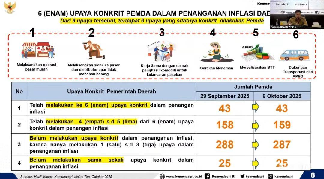 Dokumentasi Kementerian Dalam Negeri