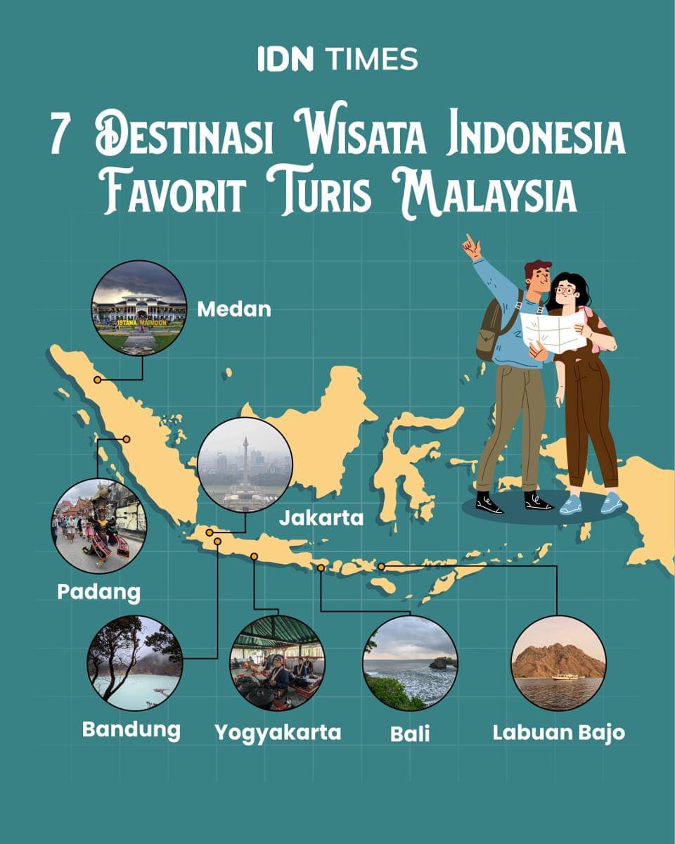 Infografik destinasi wisata Indonesia favoritnya turis Malaysia