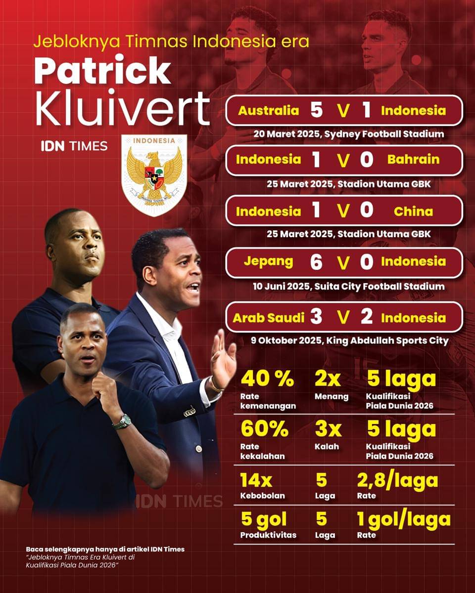 Jebloknya Timnas Indonesia Era Patrick Kluivert-01.jpg