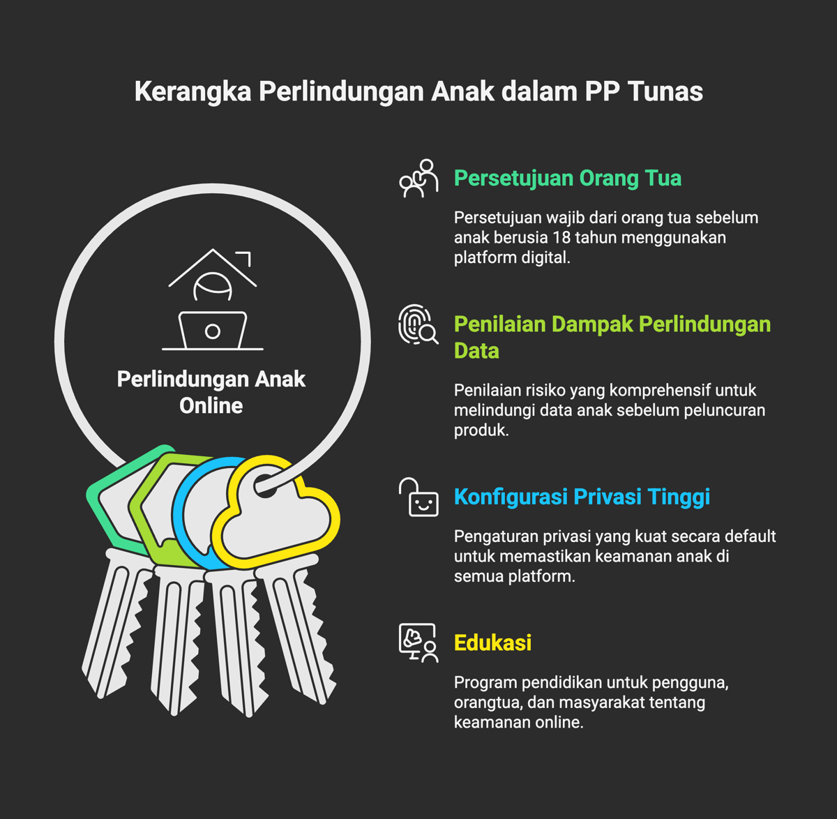 Infografis: Kerangka Perlindungan Anak dalam PP Tunas. (IDN Times/Dhana Kencana)