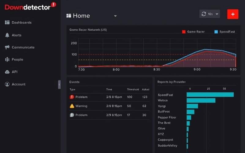 tampilan dashboard Downdetector