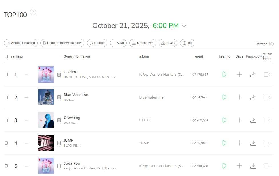 TOP 100 Melon 21 Oktober 2025 18.00 KST
