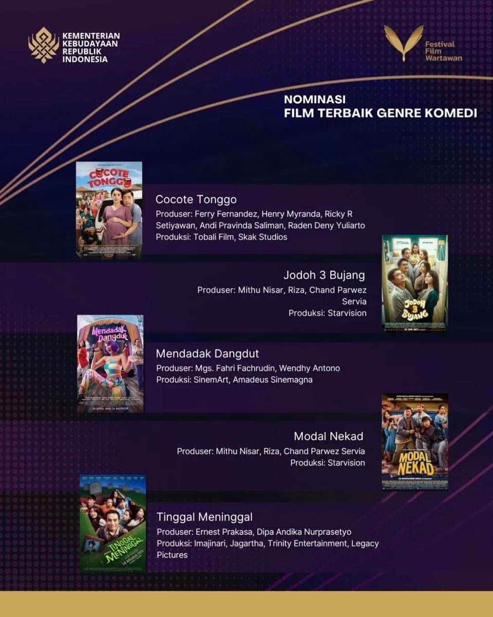 Nominasi Festival Film Wartawan 2025