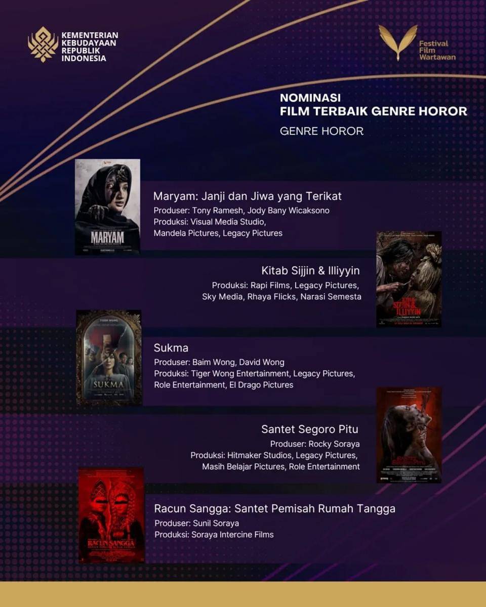 Nominasi Festival Film Wartawan 2025