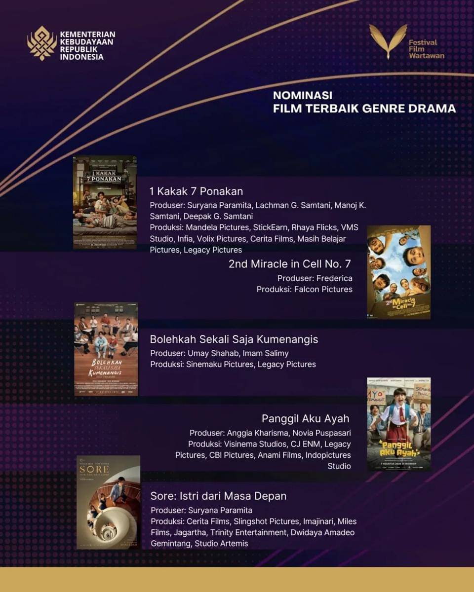 Nominasi Festival Film Wartawan 2025
