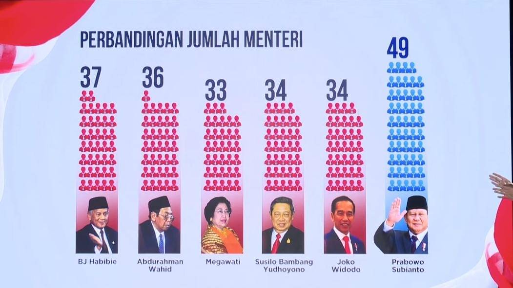 (Tangkapan layar YouTube Dirty Vote)