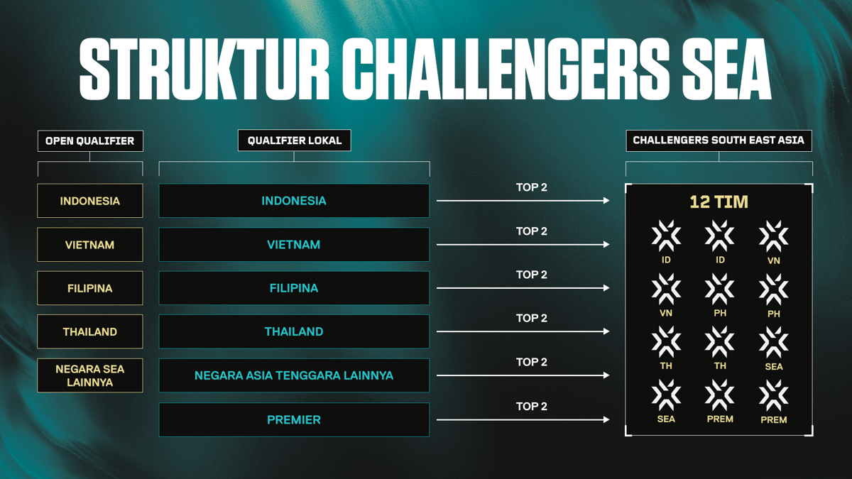 Valorant Challengers APAC 2026