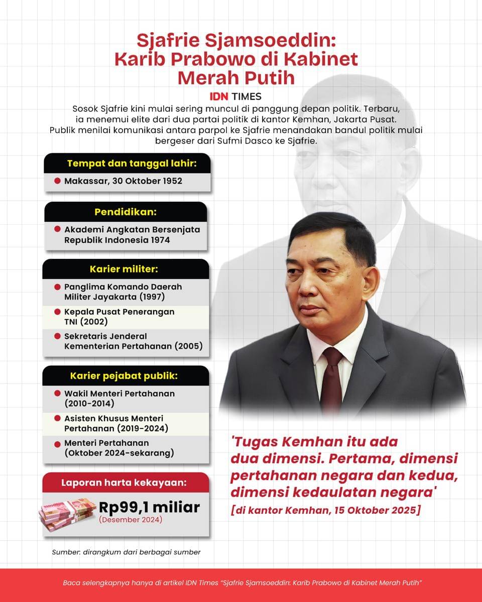 Infografis Profil Menhan Sjafrie Sjamsoeddin