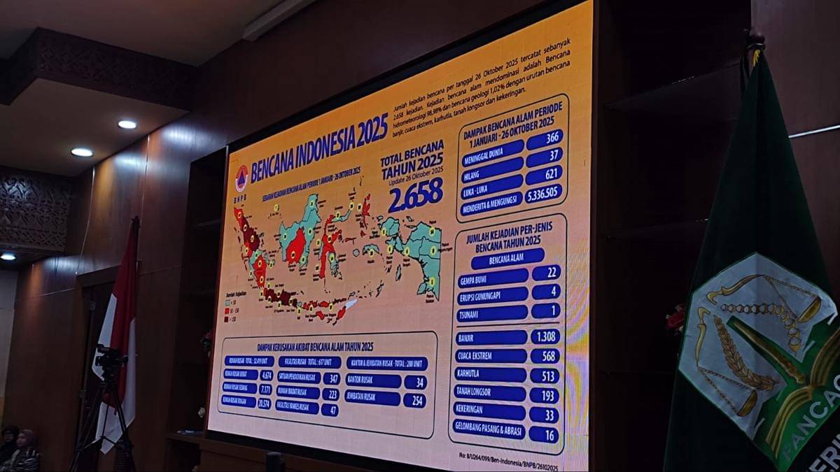 Peta bencana alam yang terjadi di Indonesia sepanjang 2025 berdasarkan data BNPB.