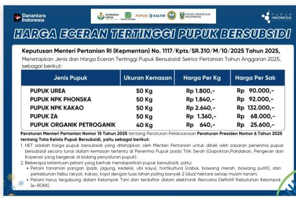 Daftar HET Pupuk subsidi paska turun 20 persen. IDN Times/Riyanto.
