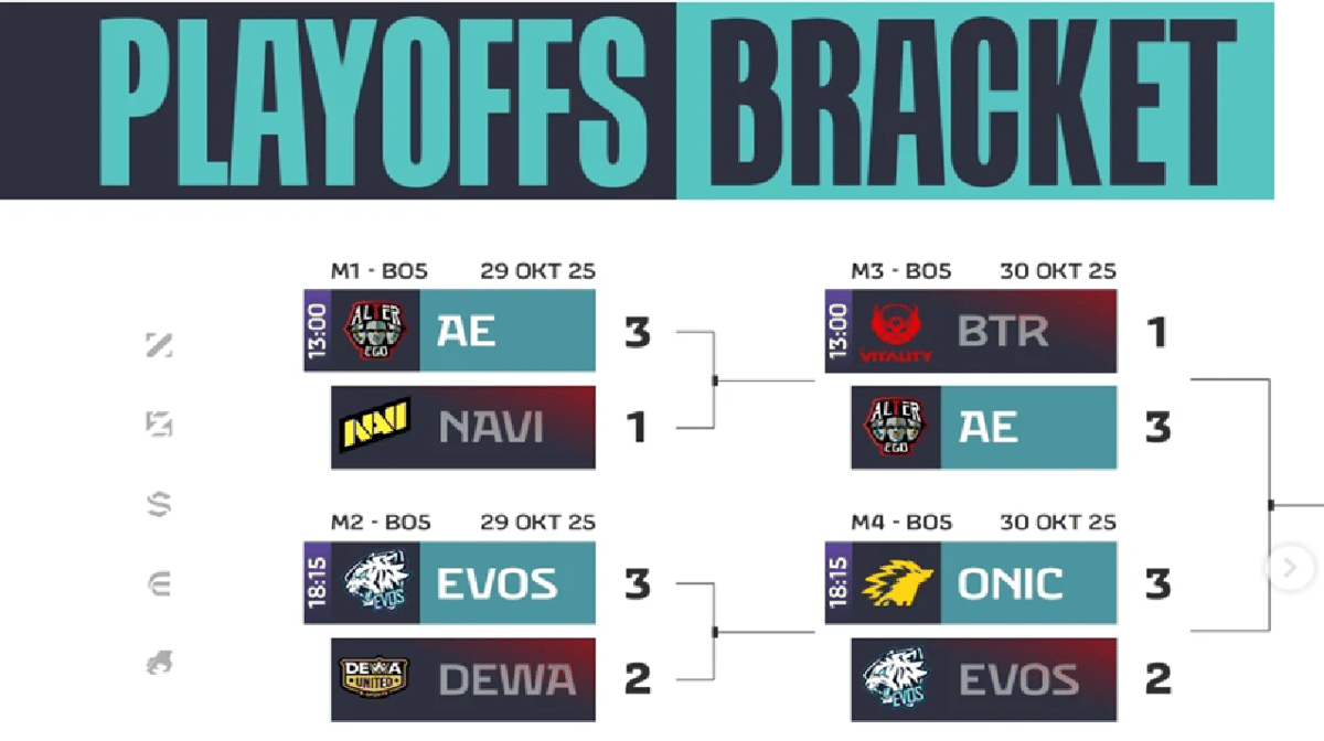 jadwal pertandingan setelah ONIC vs EVOS