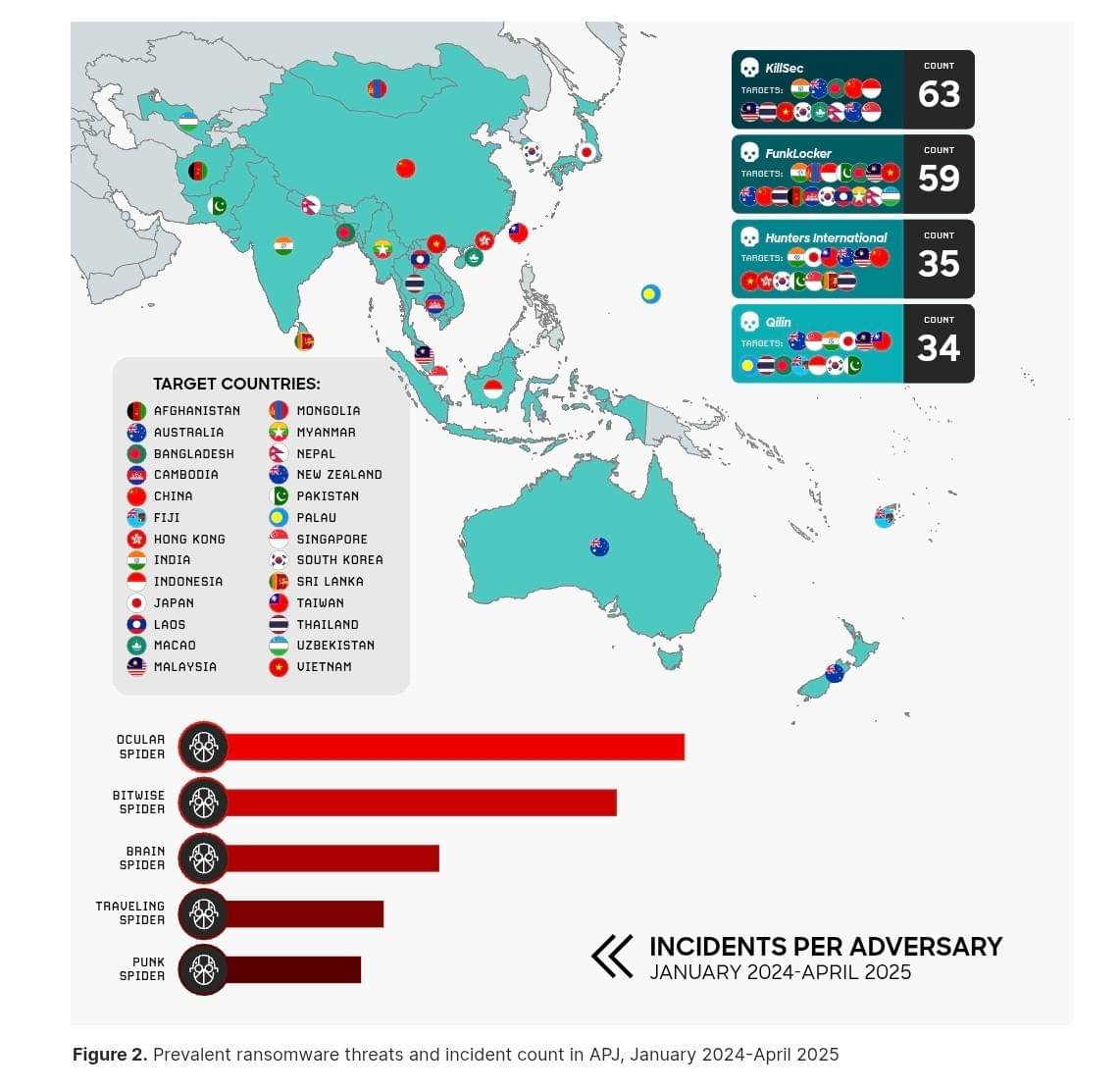 CrowdStrike - APJ eCrime Landscape Report.
