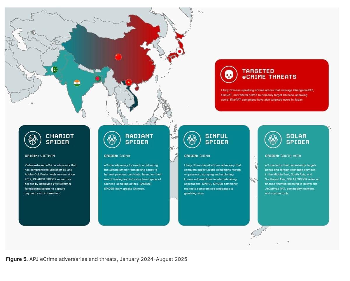 CrowdStrike - APJ eCrime Landscape Report.