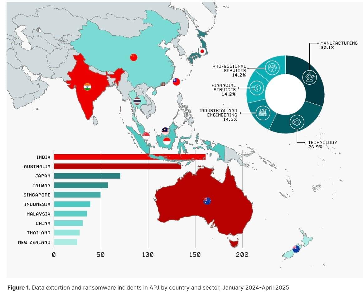CrowdStrike - APJ eCrime Landscape Report.