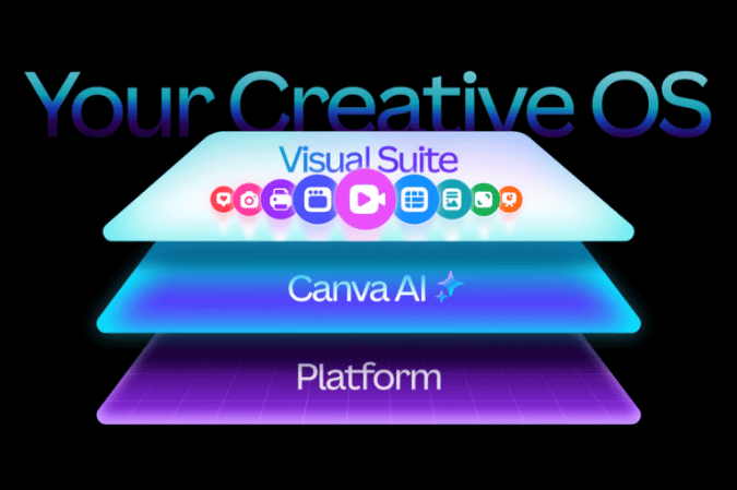 Canva Creative Operating System 