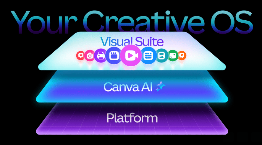 ilustrasi  Sistem Operasi Kreatif (dok. Canva)