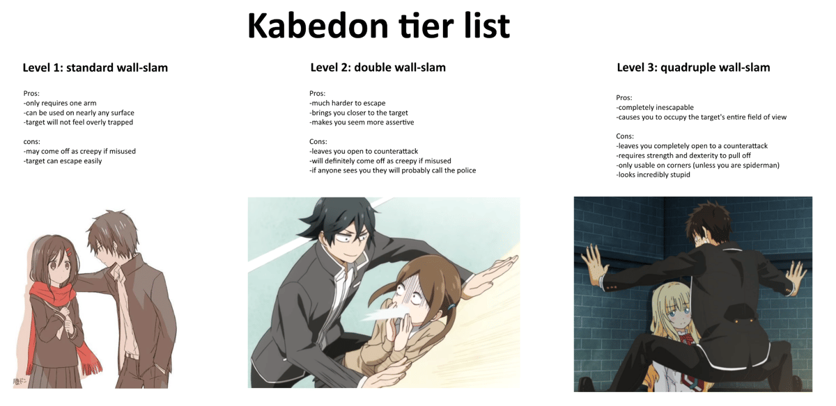 meme anime tentang Kabedon