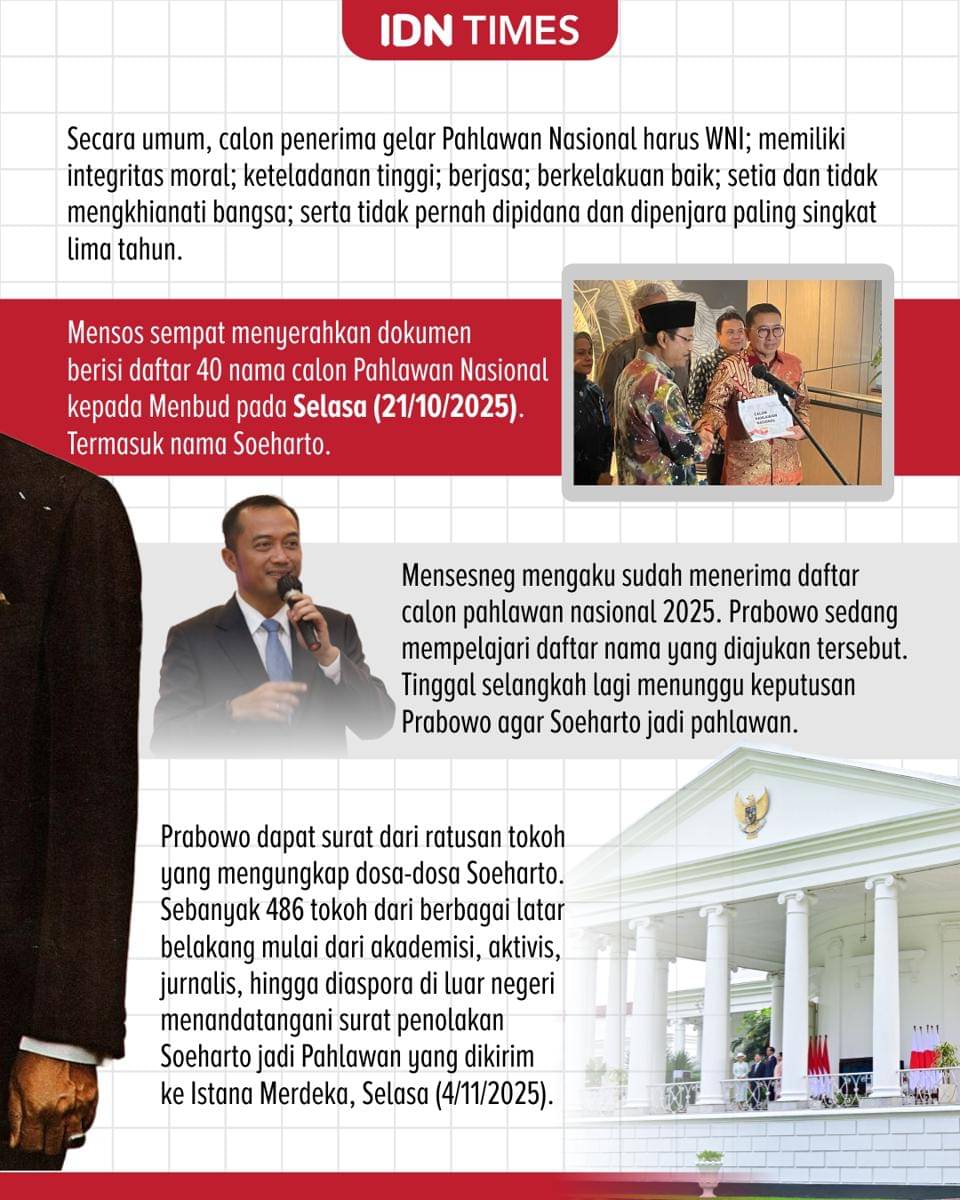 Infografis wacana pemberian gelar pahlawan nasional Soeharto