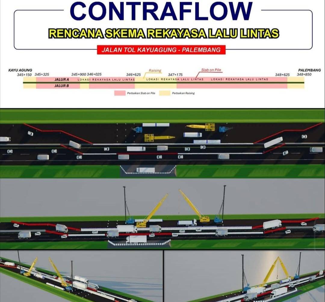 Skema peralihan arus di ruas Tol Kayuagung. (Dok. Waskita Karya)