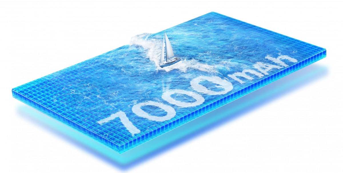 ilustrasi kapasitas baterai vivo Y500 Pro