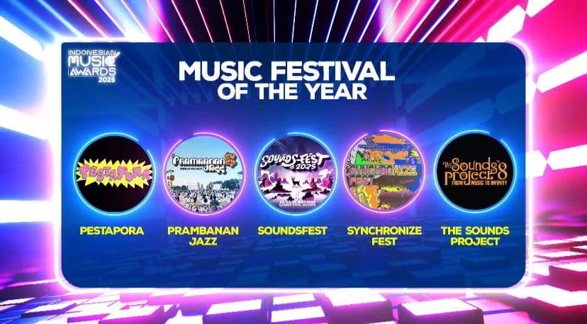 daftar lengkap nominasi Indonesian Music Awards 2025