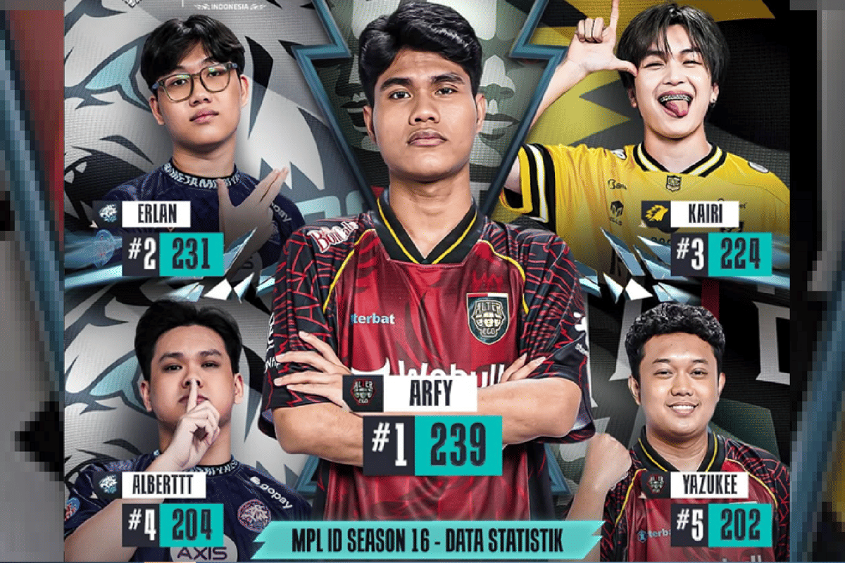 pemain dengan kill terbanyak di MPL ID S16
