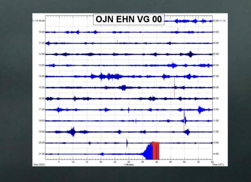 Petugas PPGA Lewotobi Laki-laki deteksi adanya banjir jalur lahar. (Dok PPGA Lewotobi Laki-laki)