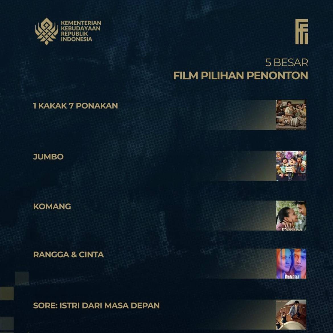Festival Film Indonesia 2025