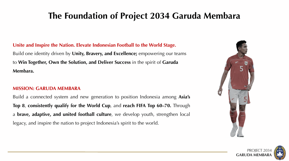 Roadmap Garuda Membara buat Timnas Indonesia dalam 3 slide (Istimewa)