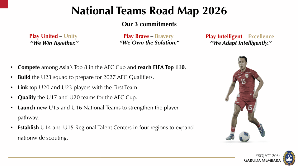 Roadmap Garuda Membara buat Timnas Indonesia dalam 3 slide (Istimewa)