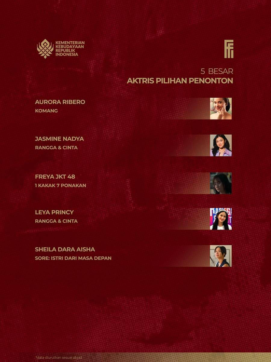 Nominasi 5 besar Aktris Pilihan Penonton FFI 2025