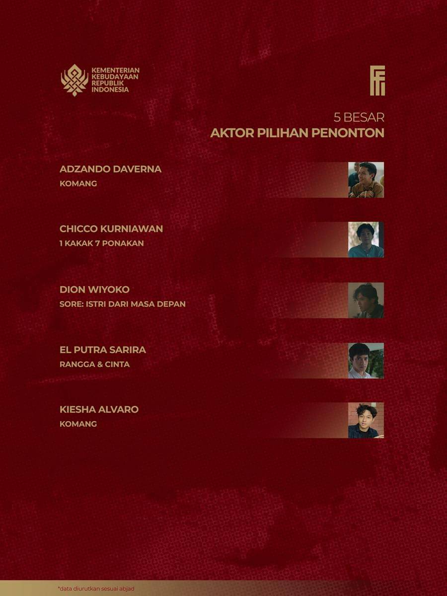 Nominasi 5 besar Aktor Pilihan Penonton FFI 2025
