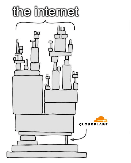 meme Cloudflare down