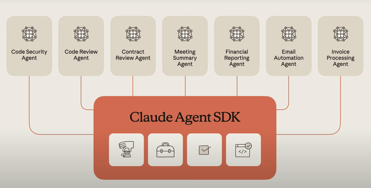 Claude Agent SDK