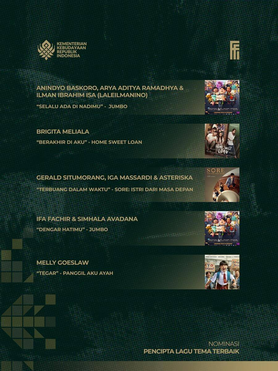 nominasi Pencipta Lagu Tema Terbaik FFI 2025