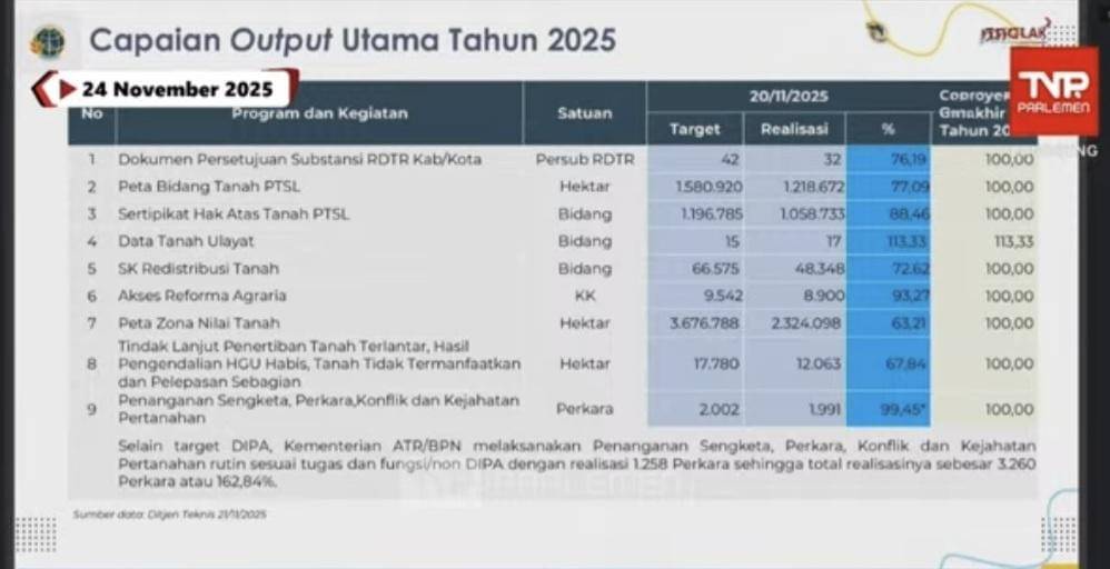 Kementerian ATR, Nusron Wahid
