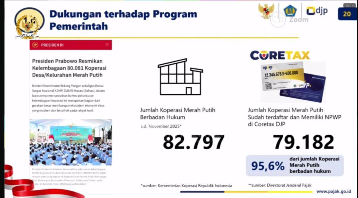 DJP Catat Hampir 80 Ribu Kopdes Merah Putih Miliki NPWP di Coretax