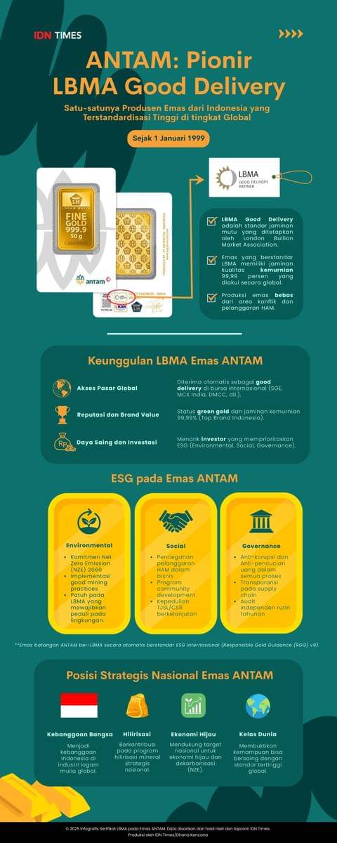 Infografik: ANTAM sebagai pionir LMBA Good Delivery. (IDN Times/Dhana Kencana)