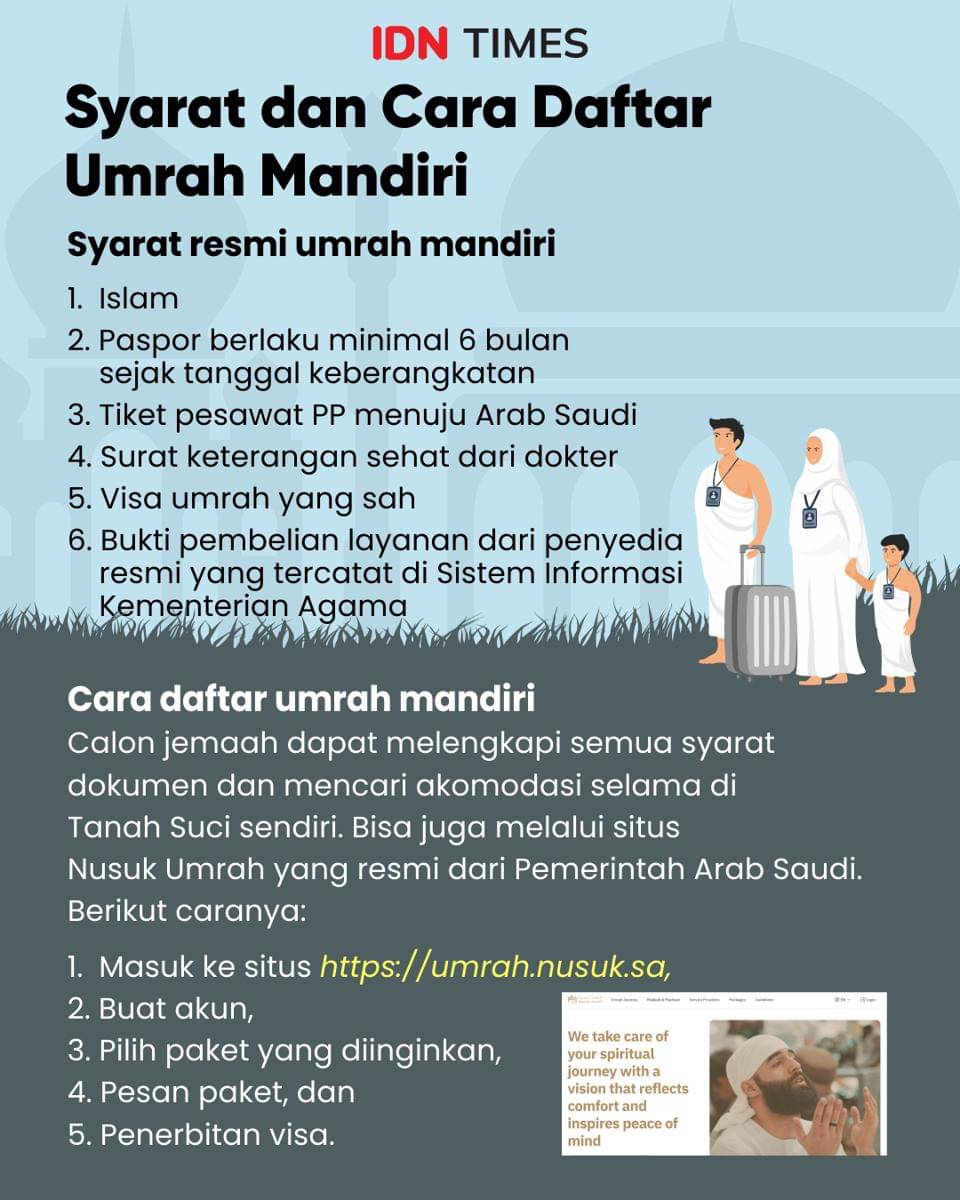 Infografik syarat umrah mandiri 