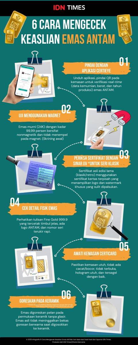 Infografik: 6 Cara mengecek keaslian emas ANTAM. (IDN Times/Dhana Kencana)