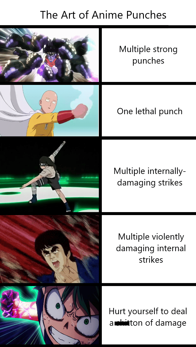 meme anime tentang pukulan