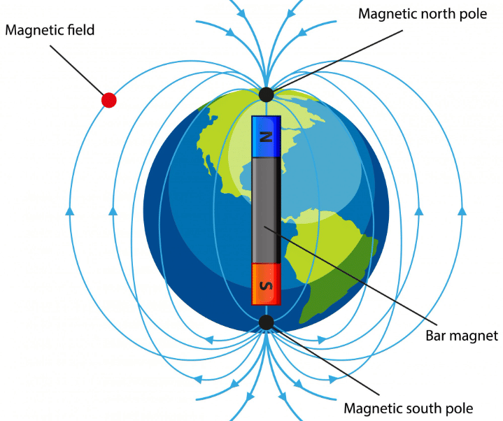 Ilustrasi medan magnet bumi
