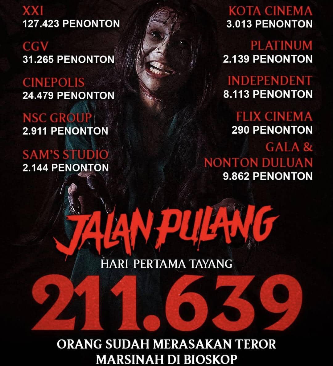 Film Jalan Pulang