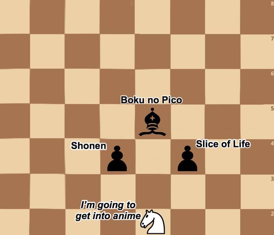 meme anime tentang catur