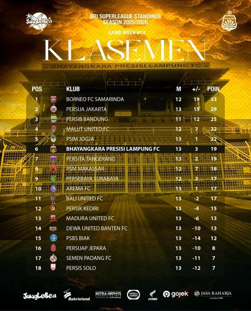 Klasemen sementara 