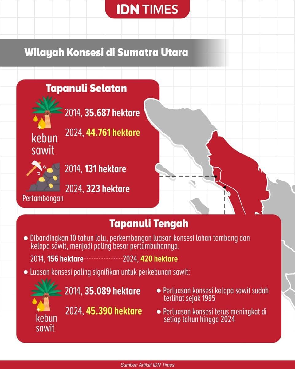 Infografis Bencana Sumatra