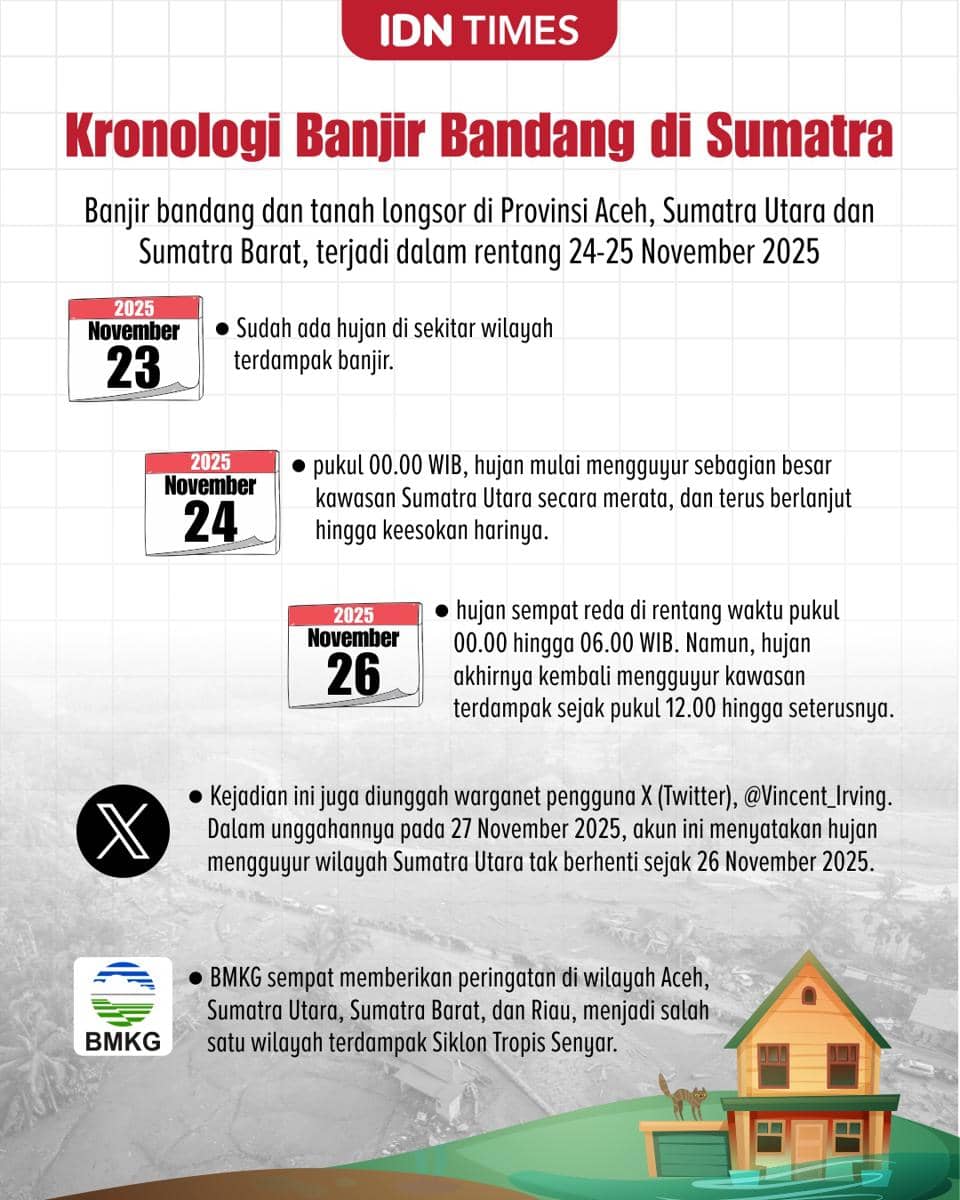 Infografis Bencana Sumatra