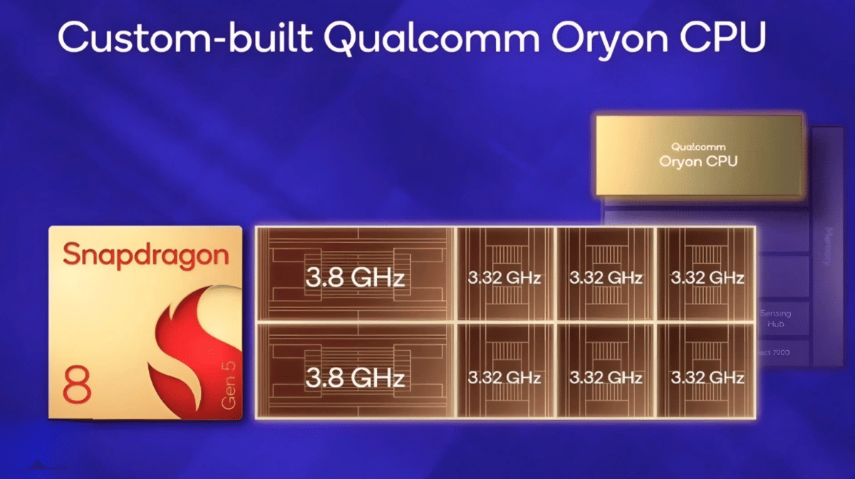 komposisi CPU Snapdragon 8 Gen 5