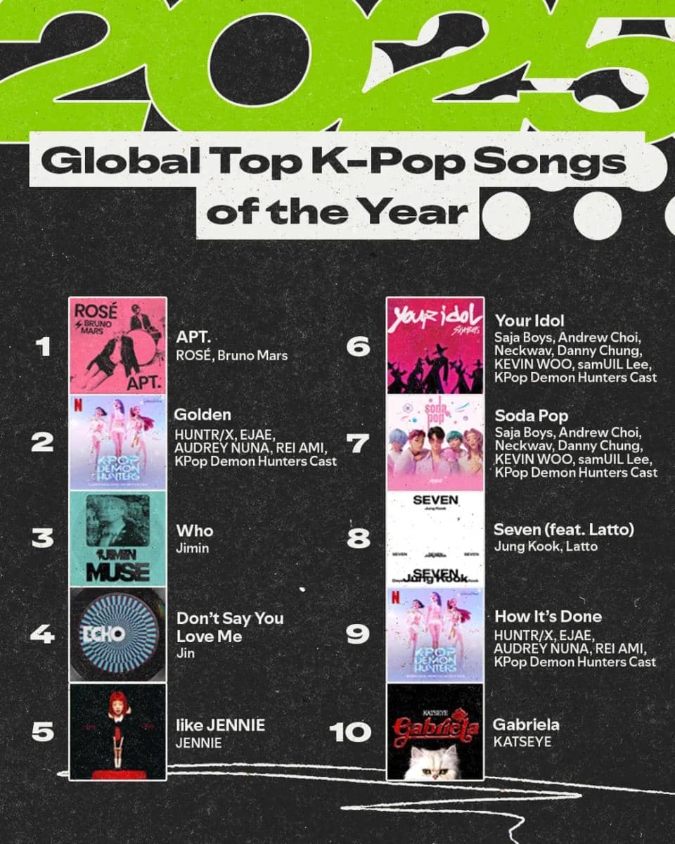 data rangking KPop di Spotify