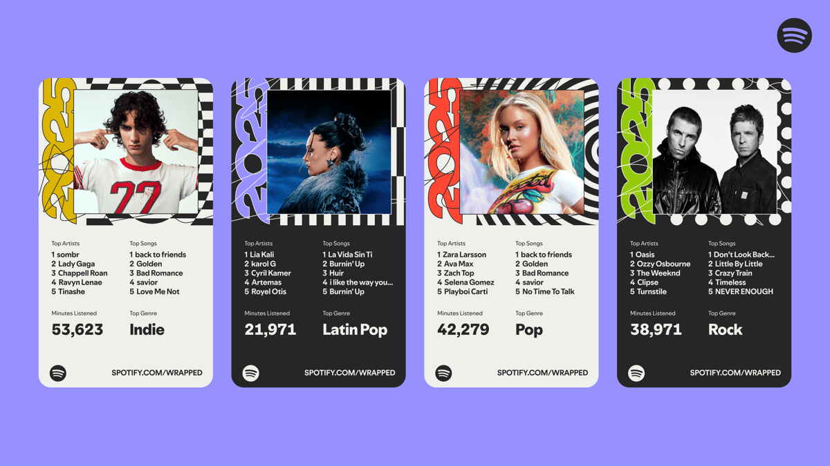 Cara Membuat Spotify Wrapped 2025